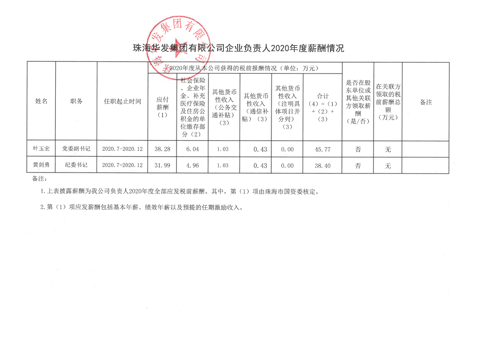 珠海尊龙凯时 - 人生就是搏!集团有限公司企业负责人2020年度薪酬情况.png